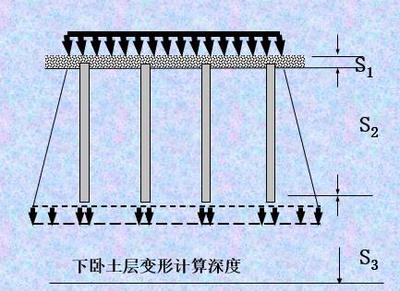 地基基础 建筑工程的核心支撑